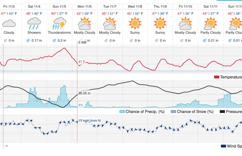 2017 peak rut forecast