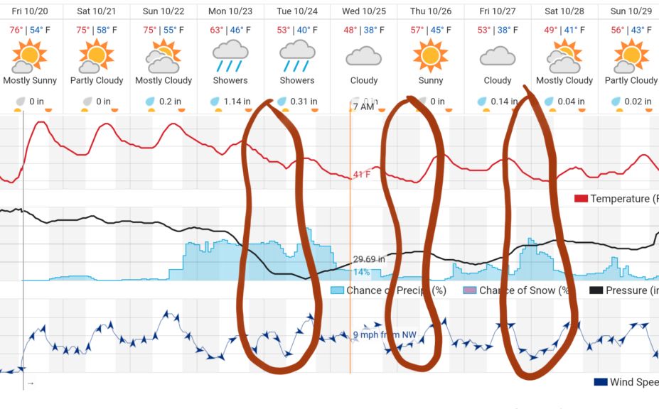 2017 pre rut weather forecast