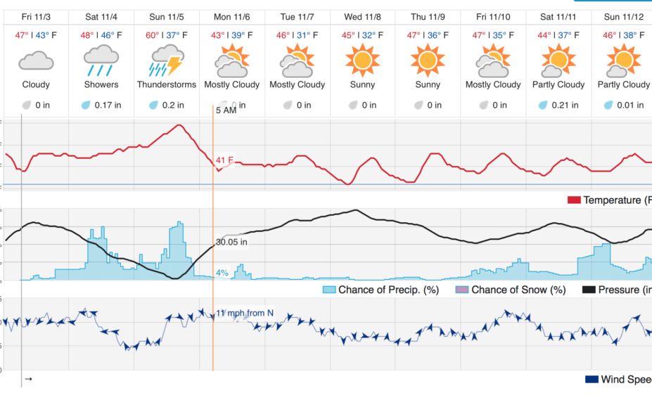 2017 peak rut forecast